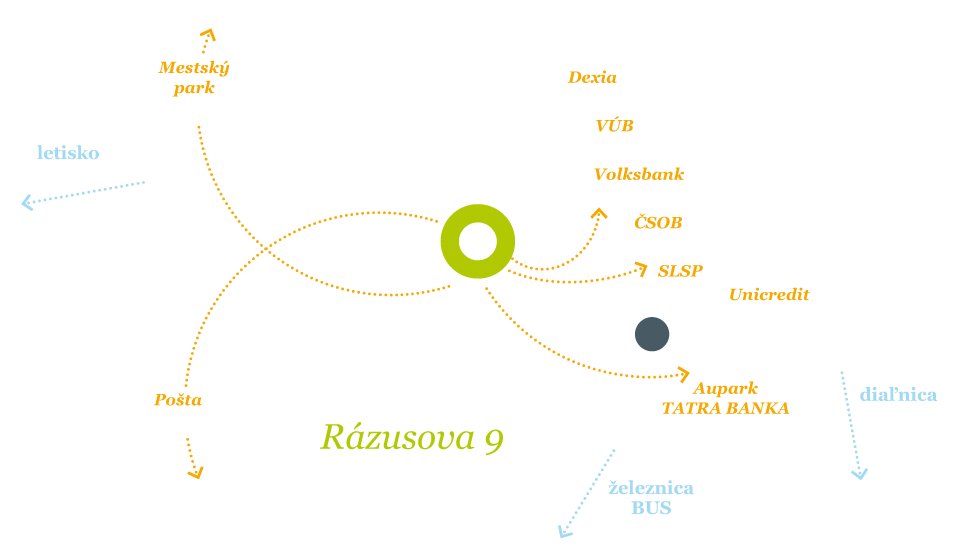 mapa blizkeho okolia
